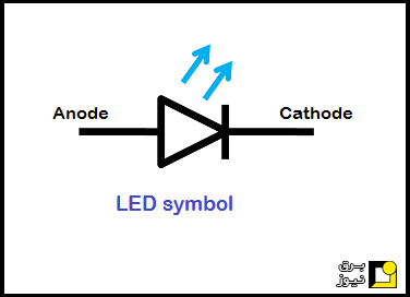 معرفی دیود ساطع کننده نور (LED) و ساختار و اصول کاری آن - بخش سوم
