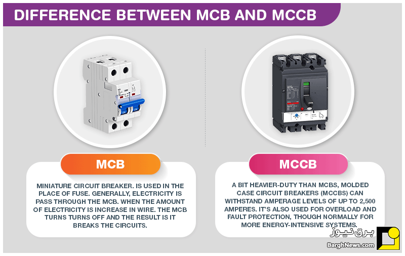 مقایسه MCCB و MCB