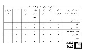 نصب الکترود