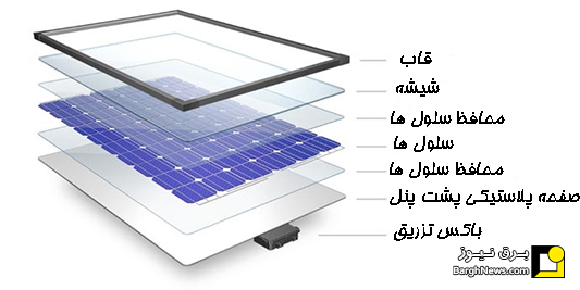 پنل خورشیدی دست دوم