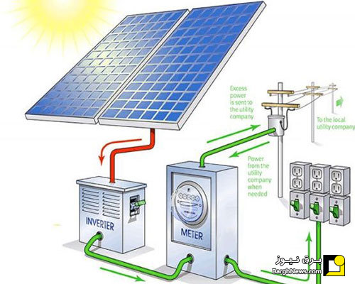 حداقل ظرفیت نصب نیروگاه خورشیدی در ایران