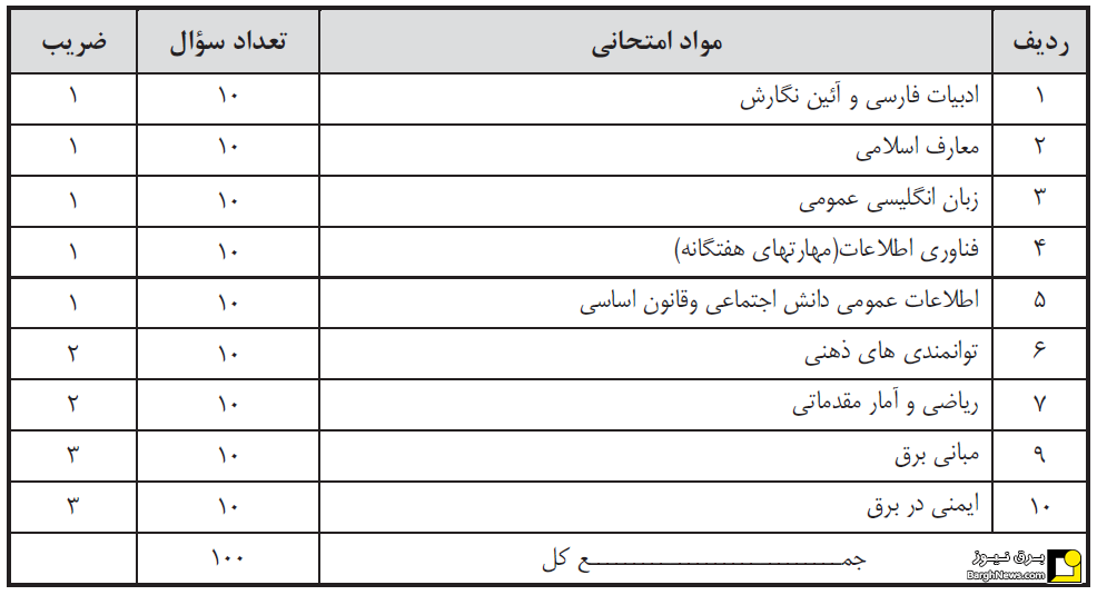 فراخوان استخدام برقی ها در شرکت پیمانکار توزیع نیروی برق البرز