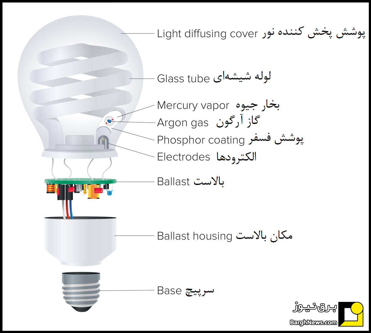 اجزای لامپ کم مصرف