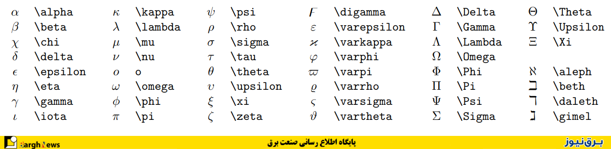 آموزش حروف و علائم‌ یونانی در نرم‌افزار Matlab + فایل PDF