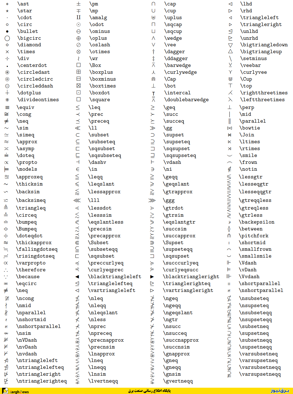 آموزش حروف و علائم‌ یونانی در نرم‌افزار Matlab + فایل PDF