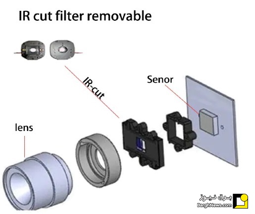 فیلتر IR CUT در دوربین مدار بسته