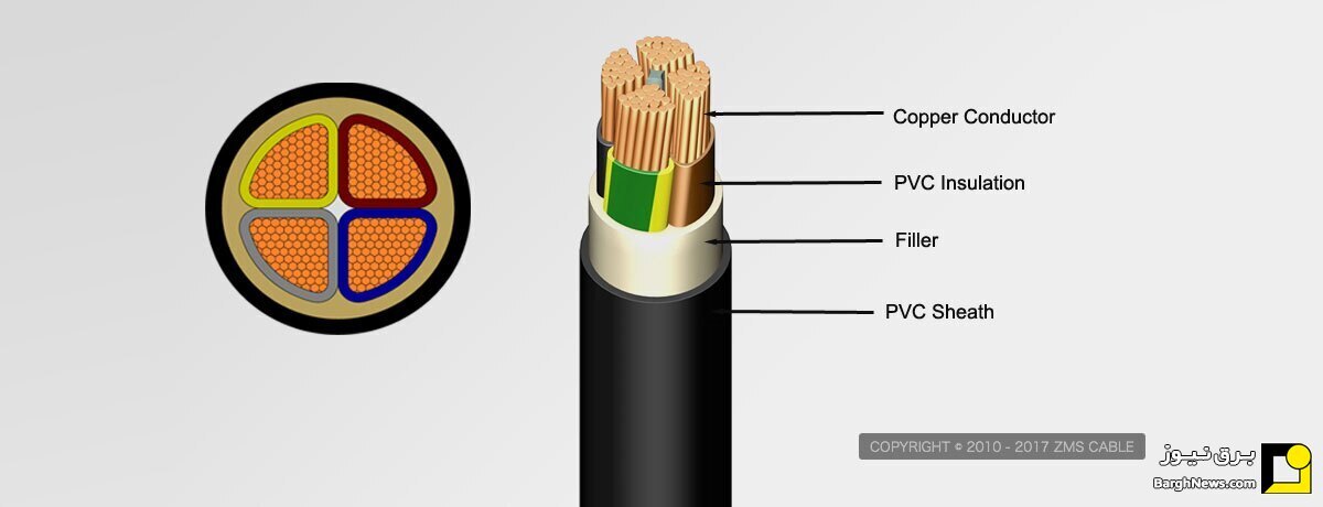 تفاوت بین کابل PVC و XLPE
