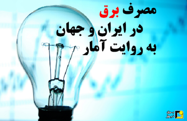 مصرف برق در ایران ۲/۵ برابر میانگین جهانی است