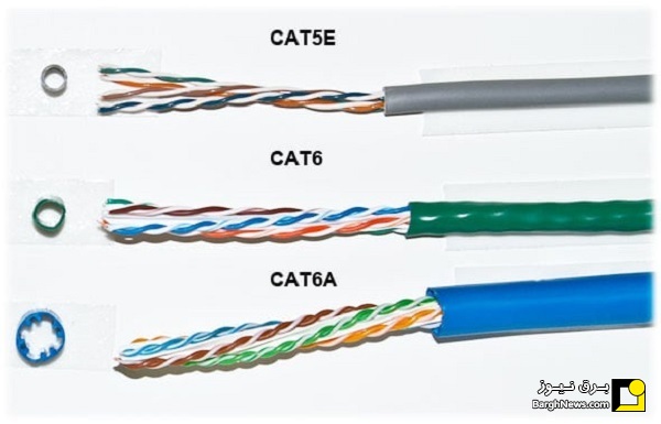 انواع کابل شبکه برای دوربین‌های مداربسته IP