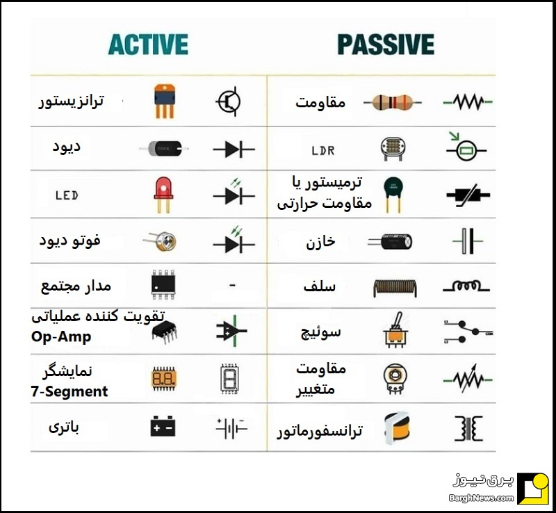 عناصر فعال و غیر فعال (active and passive) در مدار