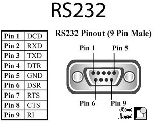 RS۲۳۲ چیست؟