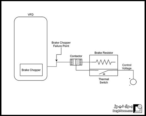 معرفی مقاومت ترمز و ساختار و اصول کاری آن - بخش دوم