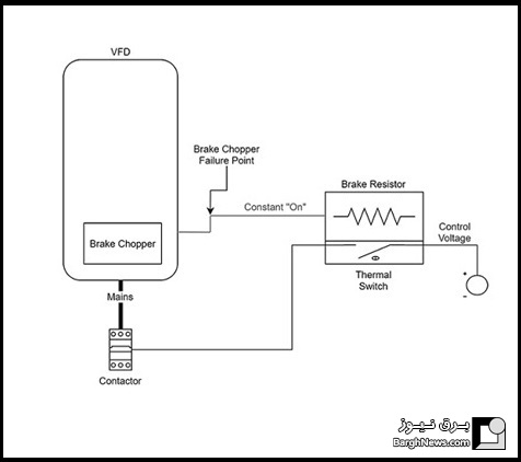 معرفی مقاومت ترمز و ساختار و اصول کاری آن - بخش دوم