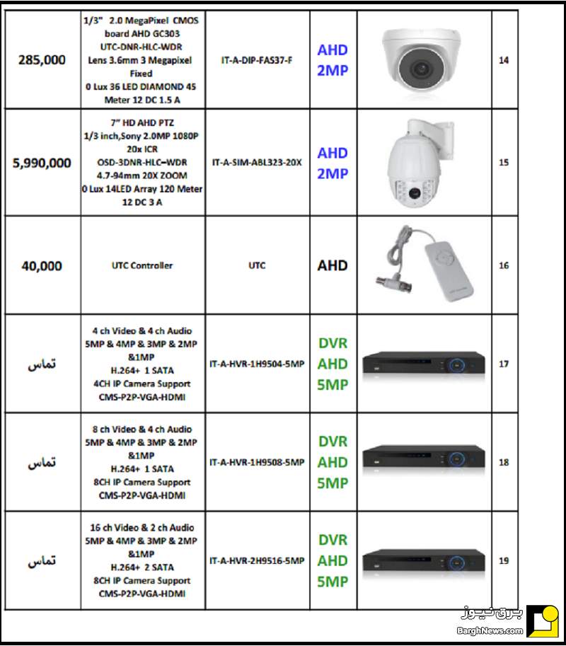 لیست قیمت محصولات ITcam اردیبهشت ۱۴۰۱