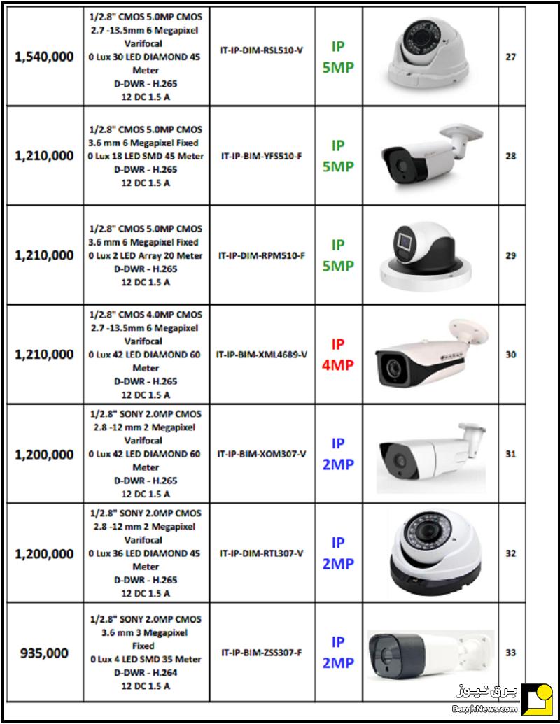 لیست قیمت محصولات ITcam اردیبهشت ۱۴۰۱