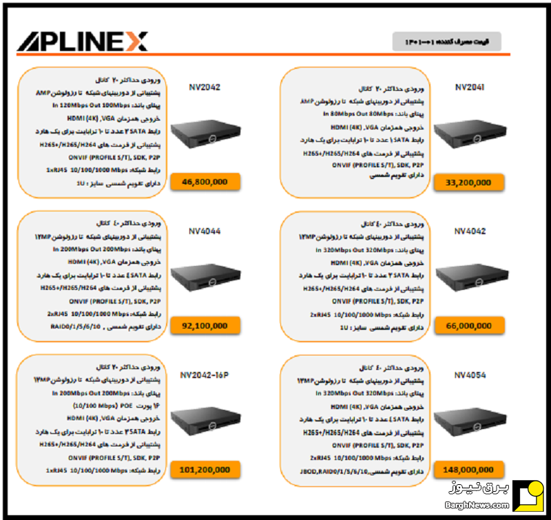 لیست قیمت محصولات APLINEX سال ۱۴۰۱