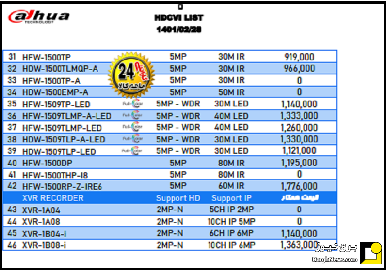 لیست قیمت دوربین مدار بسته داهوا HDCVI