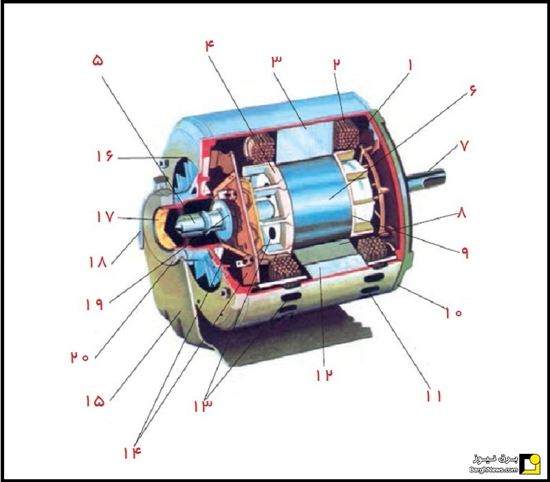 اجزای داخلی موتور کولر آبی