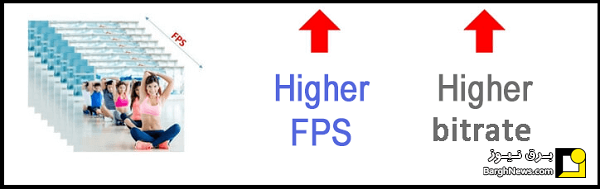 Bitrate در دوربین‌های مداربسته