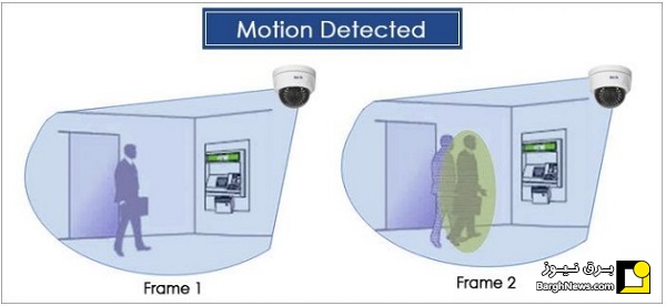 تکنولوژی Motion Detection
