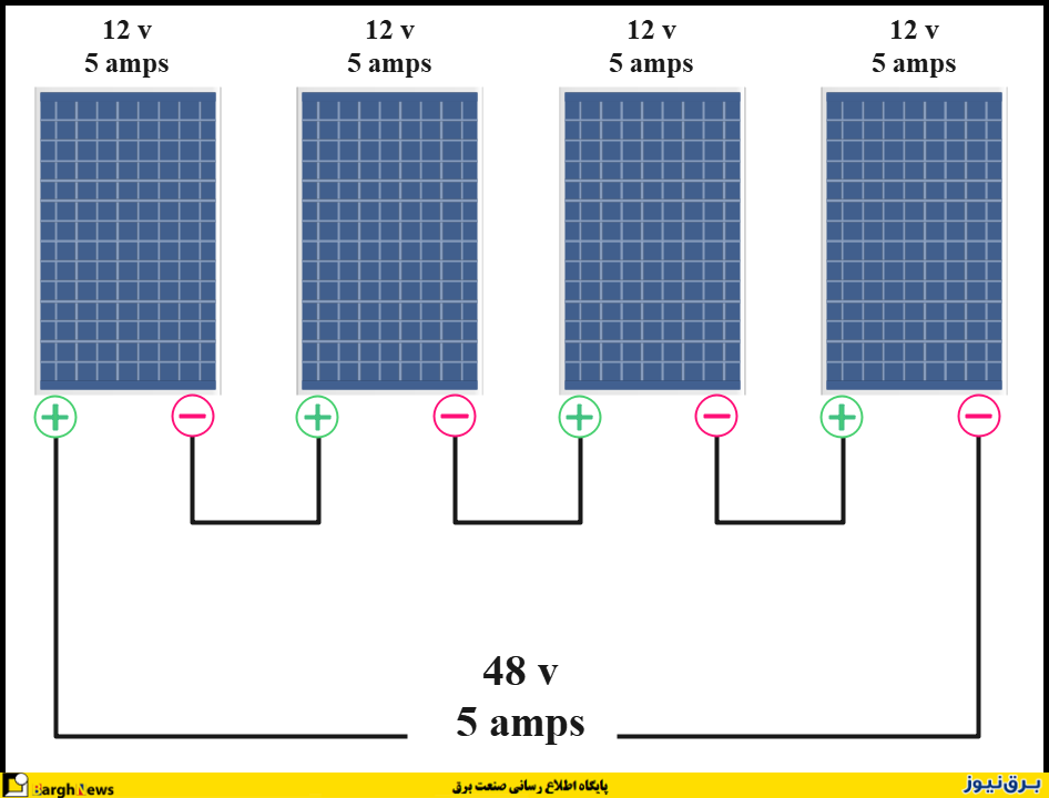 نحوه اتصال پنل‌های خورشیدی به یکدیگر