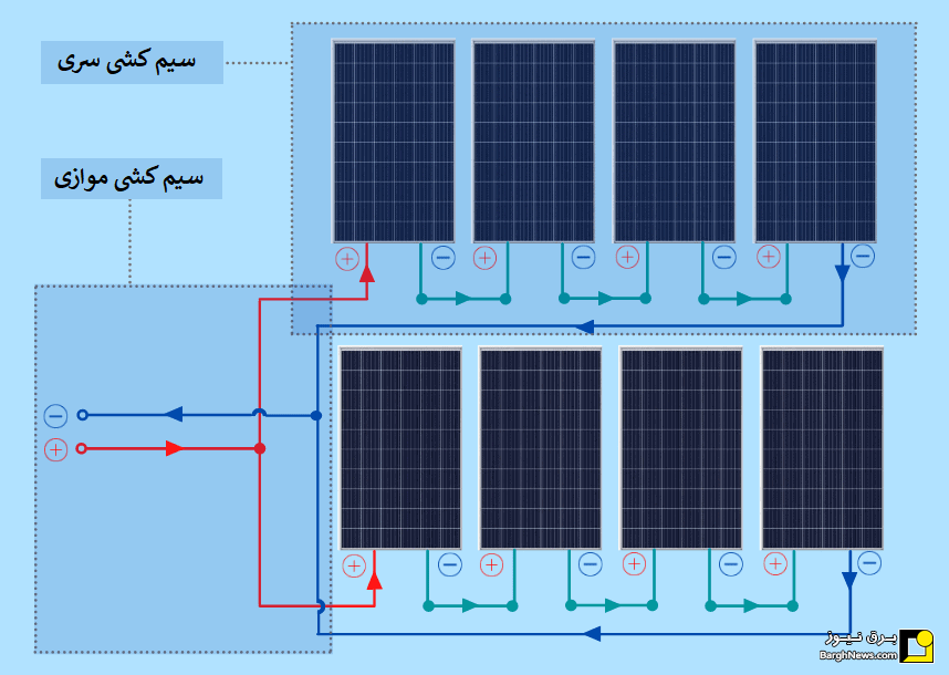 اجزای نیروگاه خورشیدی