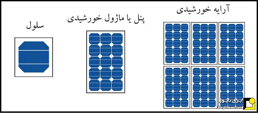 اجزای نیروگاه خورشیدی