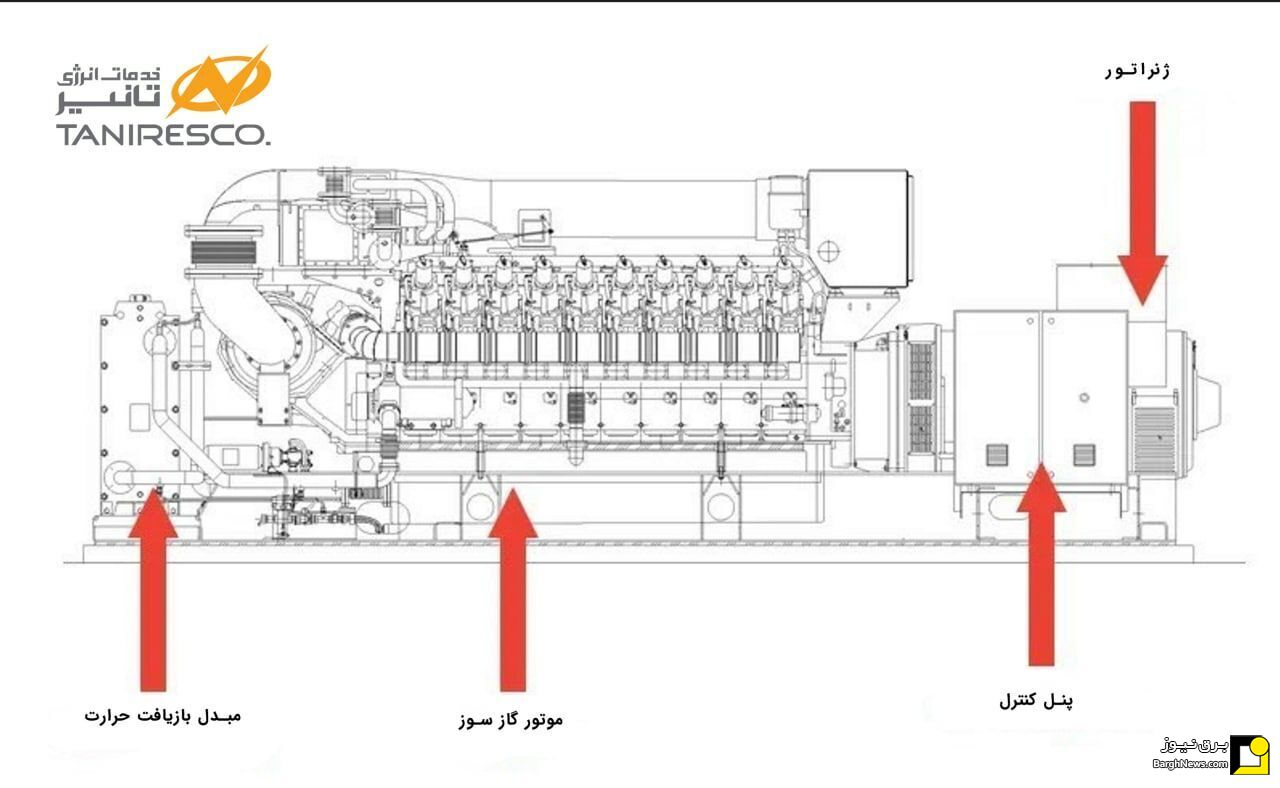 موتورگازسوز چیست و تولید همزمان برق و حرارت چگونه انجام می شود؟