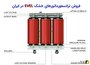 فروش ترانسفورماتور خشک svel در ایران