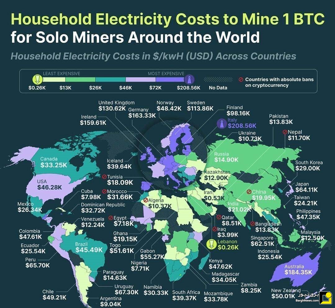 هزینه استخراج بیت‌کوین با برق خانگی در کشور‌های مختلف جهان