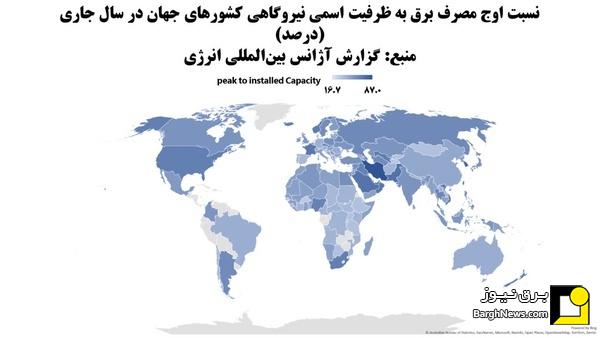 شدیدترین فشار مصرف جهان روی نیروگاه‌های ایران