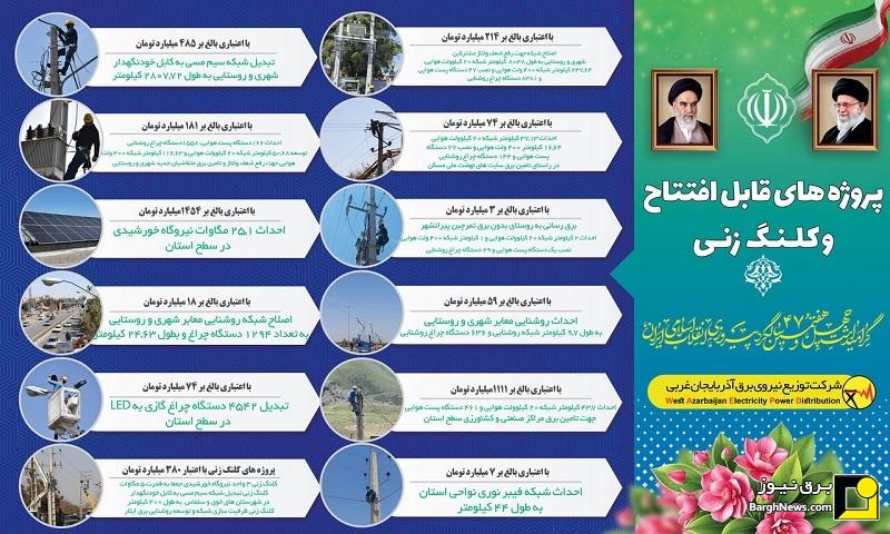 آغاز عملیات اجرایی و بهره‌برداری از ۱۴۱ طرح برق‌رسانی توزیع برق آذربایجان غربی