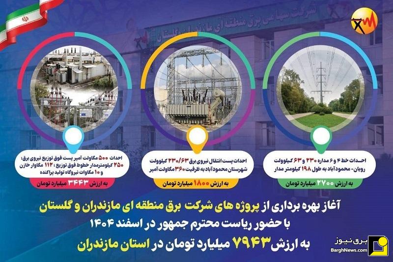 بهره‌برداری از ۱۷ پروژه برق منطقه‌ای مازندران و گلستان همزمان با سفر رئیس‌جمهور