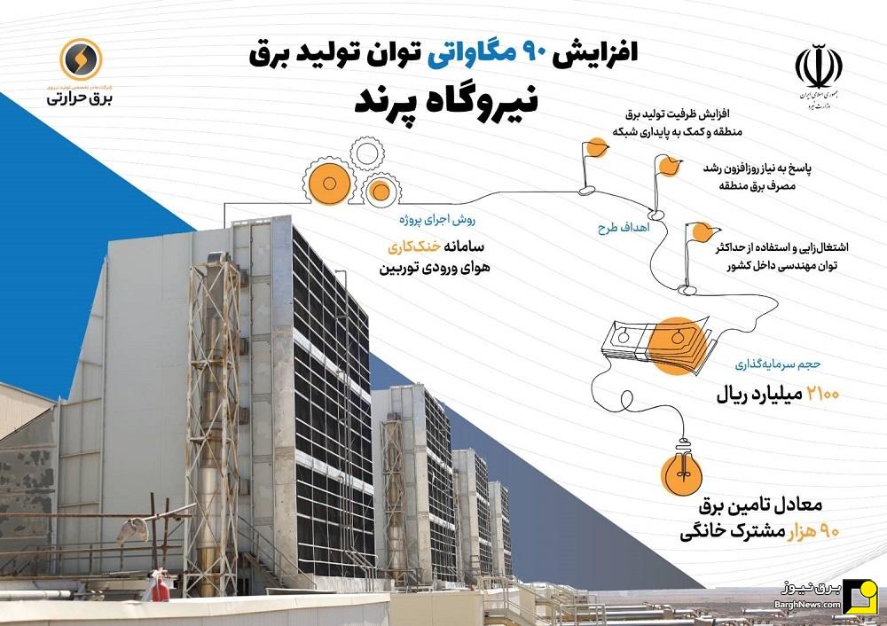 افتتاح سامانه خنک‌کاری هوای ورودی توربین و طرح تأمین آب نیروگاه پرند با حضور وزیر نیرو