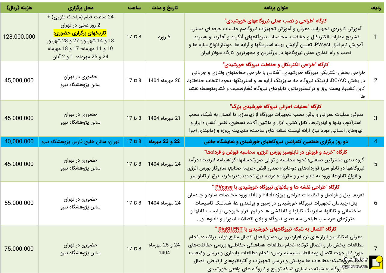 برگزاری کارگاه آموزشی عملیات اجرائی نیروگاه خورشیدی بزرگ