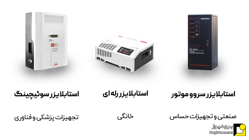 انواع استابلایزر و کاربرد