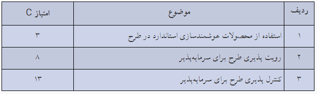 فراخوان عمومی ساتبا برای اجرای طرح بهینهسازی مصرف انرژی در روشنایی معابر ۵ استان فراخوان عمومی ساتبا برای اجرای طرح بهینهسازی مصرف انرژی در روشنایی معابر ۵ استان
