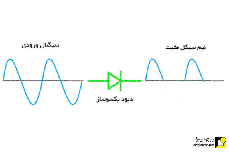 دیود چیست؟ آشنایی با کاربرد دیود