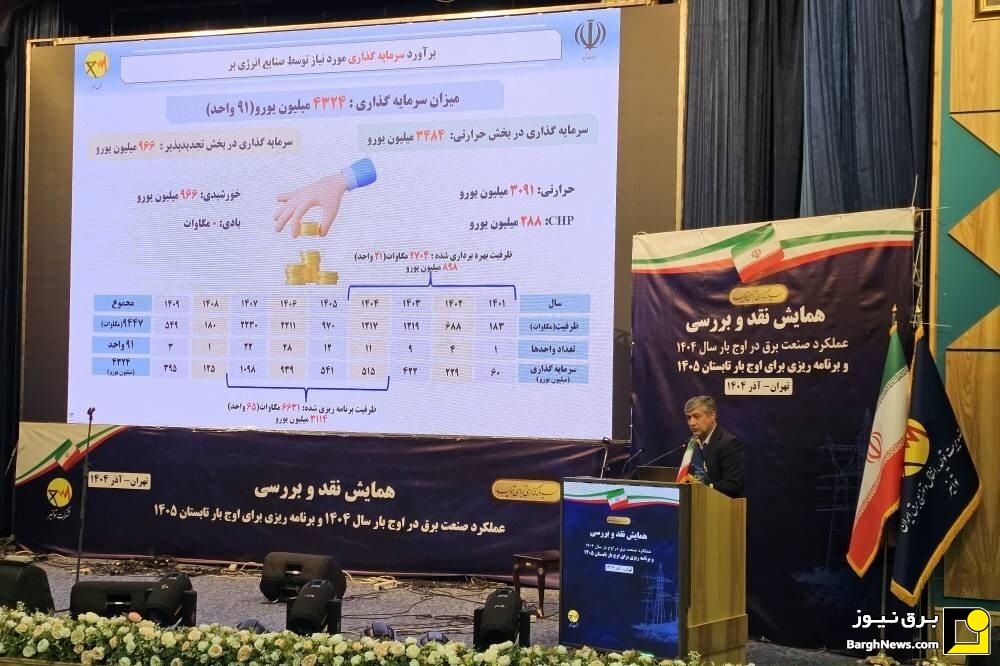 ظرفیت نیروگاهی صنایع تا تابستان ۱۴۰۵ به طور مستمر افزایش می‌یابد