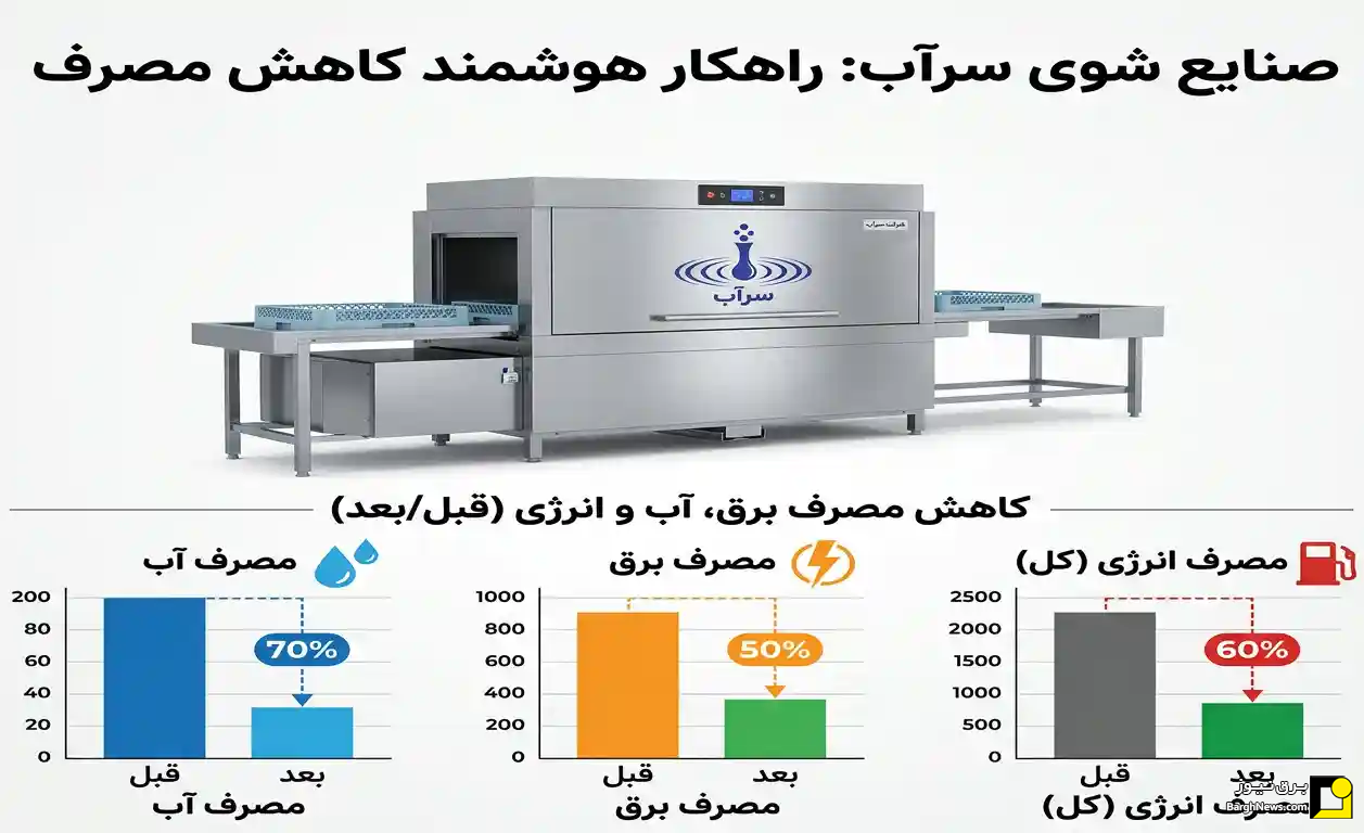 industrial dishwasher in restaurant kitchen