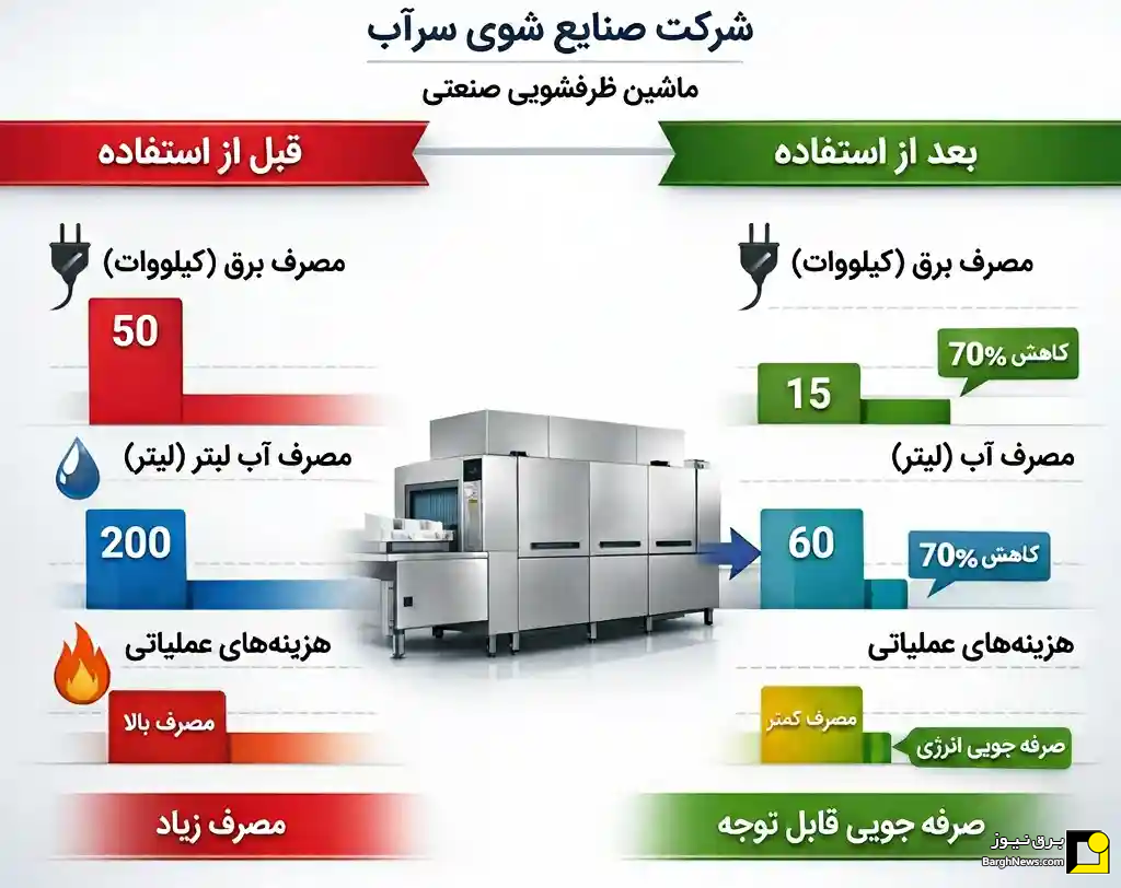 energy consumption comparison chart commercial kitchen
