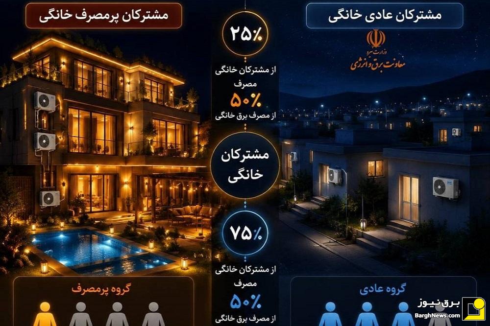 ناترازی ناعادلانه در مصرف برق بخش خانگی