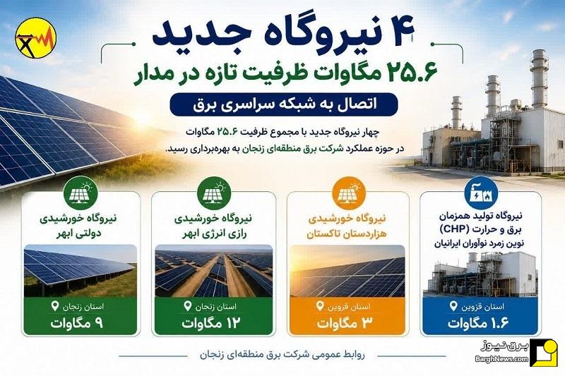 بهره‌برداری از چهار نیروگاه تولید پراکنده در حوزه برق منطقه‌ای زنجان