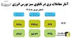 مجموع معاملات برق سبز در بورس انرژی به ۴.۲ میلیارد کیلووات ساعت رسید