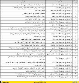 لیست شرکت های توزیع نیروی برق استانی به منظور رید تضمینی برق از مولد های خورشیدی و بادی مشترکین برق