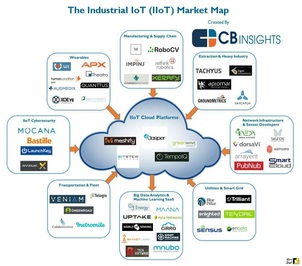 نقشه بازار اینترنت اشیا صنعتی